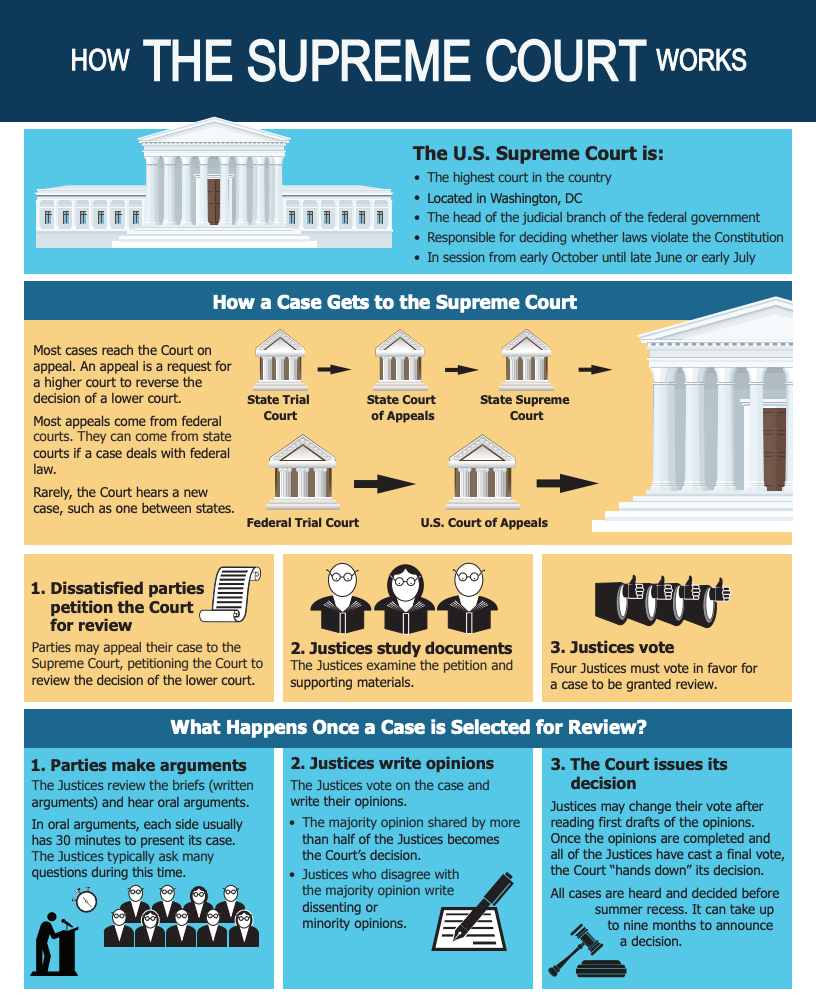 Parental Notification For LGBTQ+ Materials In Elementary Schools: Supreme Court Decision Imminent Parental Notification For LGBTQ+ Materials In Elementary Schools: Supreme Court Decision Imminent