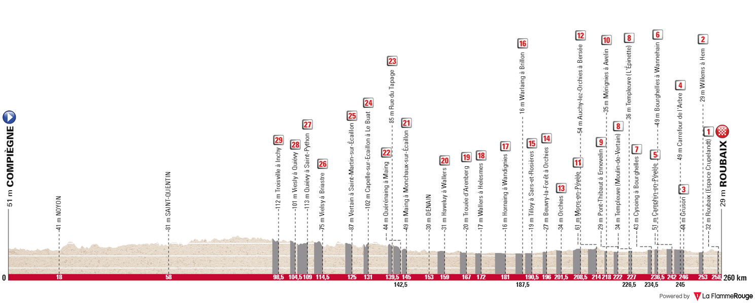 Paris-Roubaix 2024: Van Der Poel Completes Hat-Trick Paris-Roubaix 2024: Van Der Poel Completes Hat-Trick