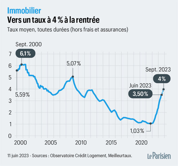 Pascal Boulanger Et L'avenir Du Marché Immobilier : Analyse De La FPI Pascal Boulanger Et L'avenir Du Marché Immobilier : Analyse De La FPI