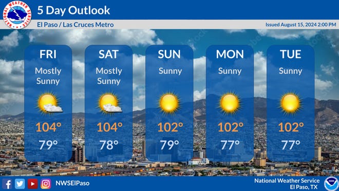 Paso Robles Heat Advisory: Temperature Predictions And Safety Tips Paso Robles Heat Advisory: Temperature Predictions And Safety Tips