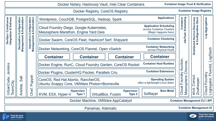 Payden & Rygel: The Evolving Landscape Of China To US Container Shipping Payden & Rygel: The Evolving Landscape Of China To US Container Shipping