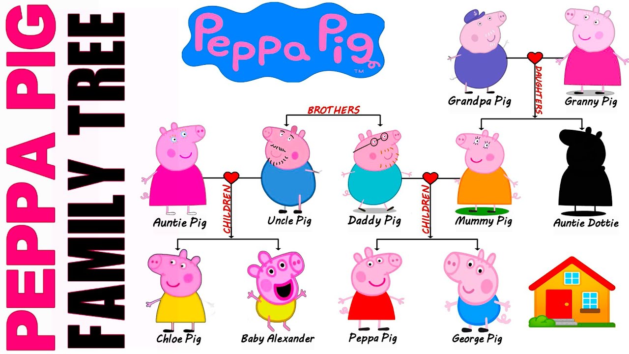 Peppa Pig's Mum Reveals: The Gender Of The New Piglet Peppa Pig's Mum Reveals: The Gender Of The New Piglet