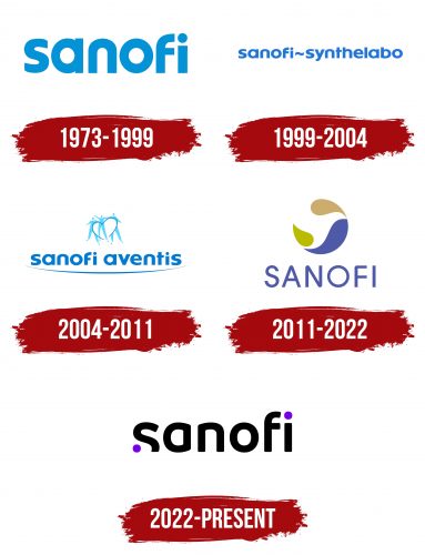 Performance Financière De Sanofi : Analyse Et Comparaison Avec Les Laboratoires Européens Performance Financière De Sanofi : Analyse Et Comparaison Avec Les Laboratoires Européens