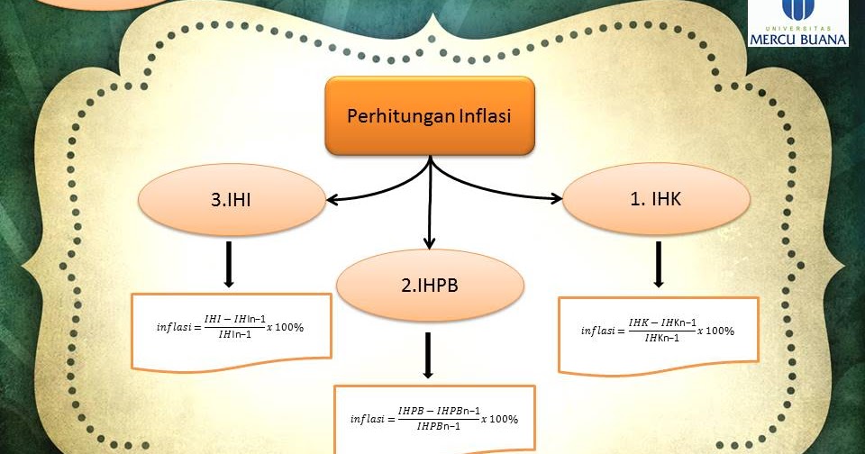 Permintaan Gubernur Bali: Hapus Canang Dari Perhitungan Inflasi BPS Permintaan Gubernur Bali: Hapus Canang Dari Perhitungan Inflasi BPS