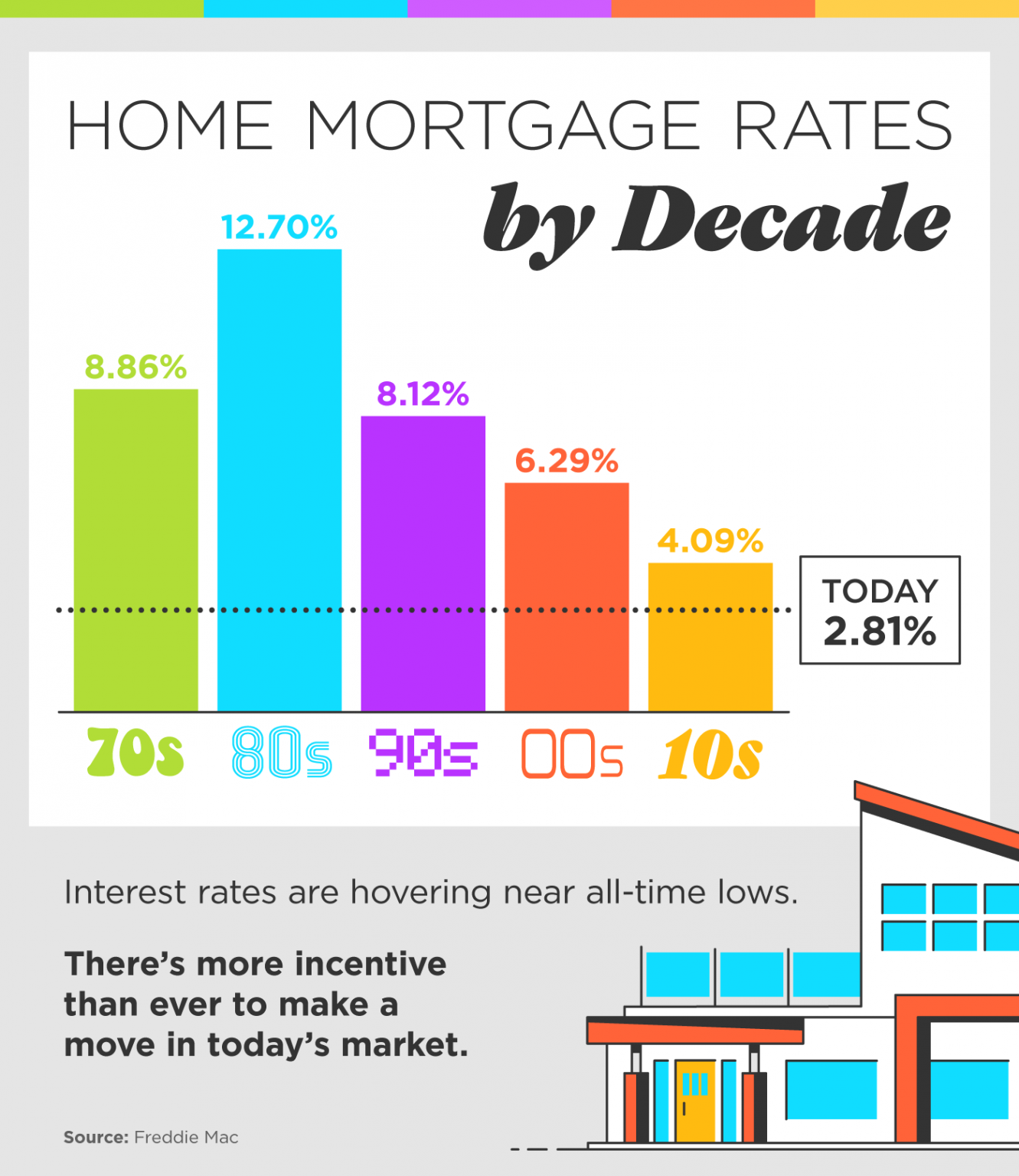 Personal Loan Interest Rates: Current Low Rates Personal Loan Interest Rates: Current Low Rates