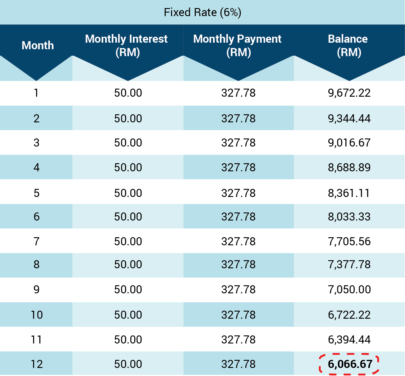 Personal Loan Rates Today: Compare & Save Personal Loan Rates Today: Compare & Save