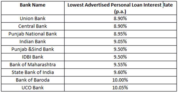 Personal Loan Rates Today: How To Secure The Best Deal Personal Loan Rates Today: How To Secure The Best Deal