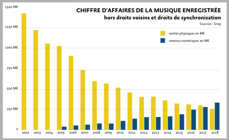 Plateformes De Streaming Au Québec: Obligation De Contenu Francophone Plateformes De Streaming Au Québec: Obligation De Contenu Francophone