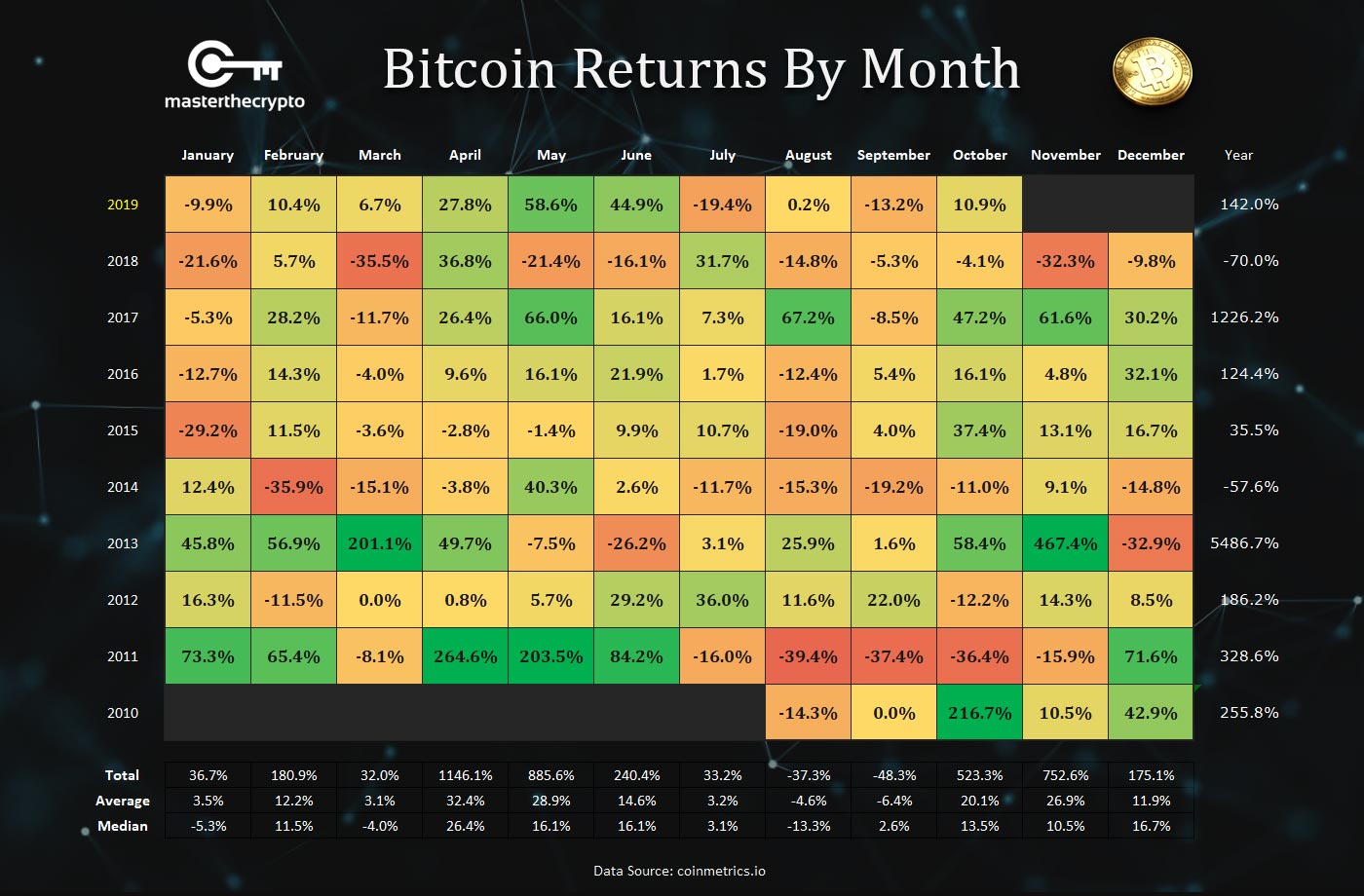 Playing At Bitcoin & Crypto Casinos In 2025: A Guide To The Top Choices Playing At Bitcoin & Crypto Casinos In 2025: A Guide To The Top Choices