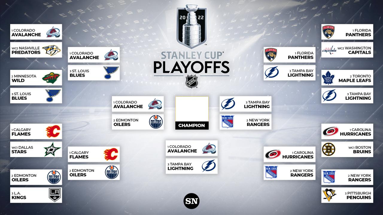 Playoff Action: Top Betting Picks For NBA & NHL Round 2 Playoff Action: Top Betting Picks For NBA & NHL Round 2