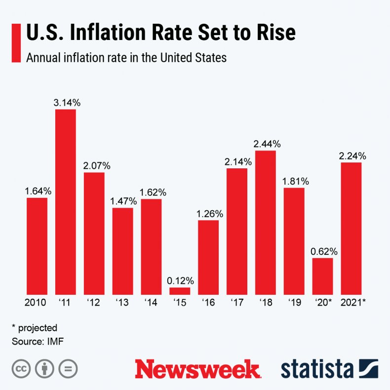 Podcast: Making The Most Of Low Inflation Now Podcast: Making The Most Of Low Inflation Now