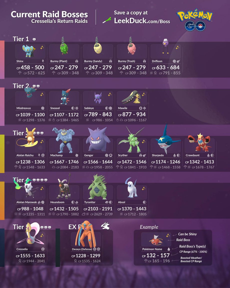Pokémon GO April 2025 Raid Bosses: Full Schedule & Guide Pokémon GO April 2025 Raid Bosses: Full Schedule & Guide
