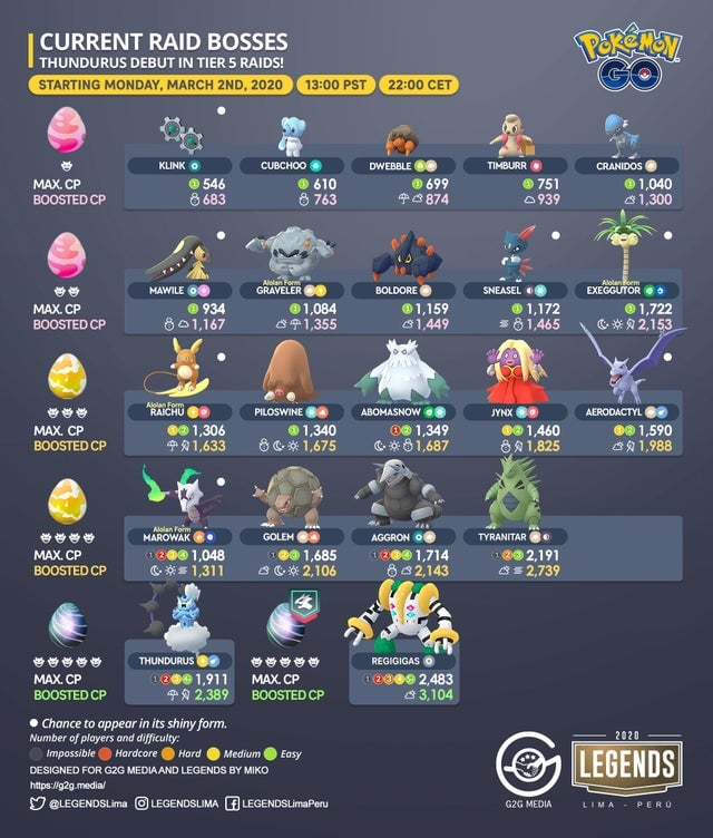 Pokémon GO Raids: April 2025 Boss Lineup And Strategies Pokémon GO Raids: April 2025 Boss Lineup And Strategies