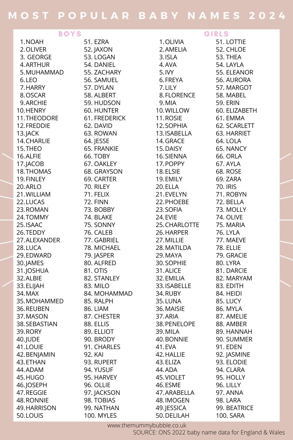 Popular Baby Names 2024: Predictions And Analysis Popular Baby Names 2024: Predictions And Analysis