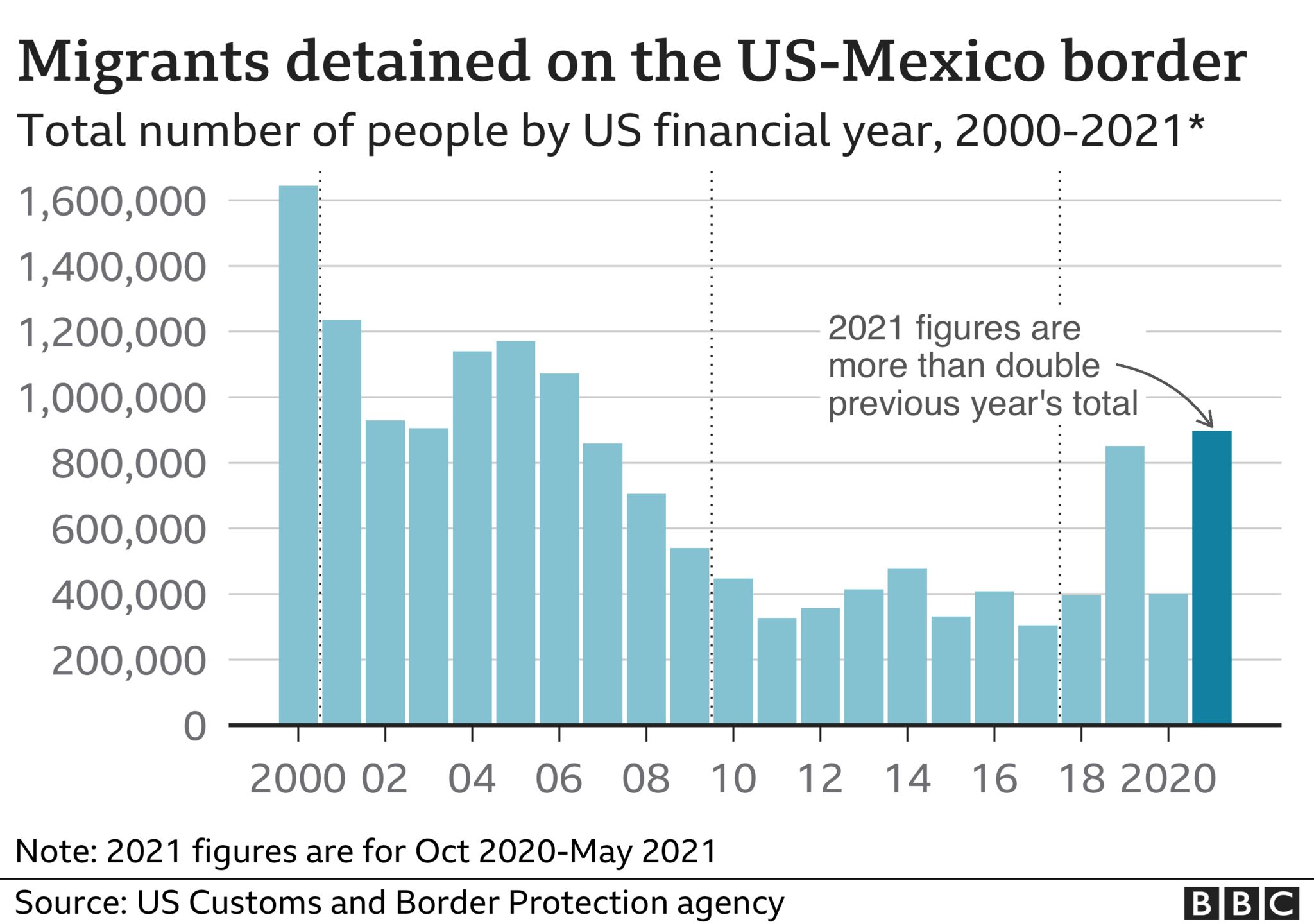 Portugal's Changing Immigration Policy: A Look At Recent Expulsions Portugal's Changing Immigration Policy: A Look At Recent Expulsions