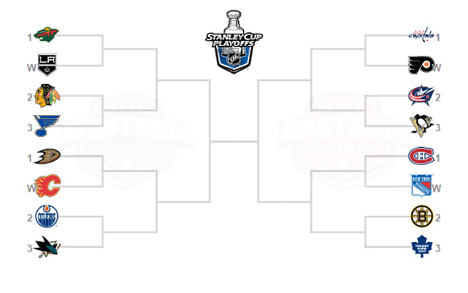 Post-2025 NHL Trade Deadline: Playoff Predictions And Analysis Post-2025 NHL Trade Deadline: Playoff Predictions And Analysis