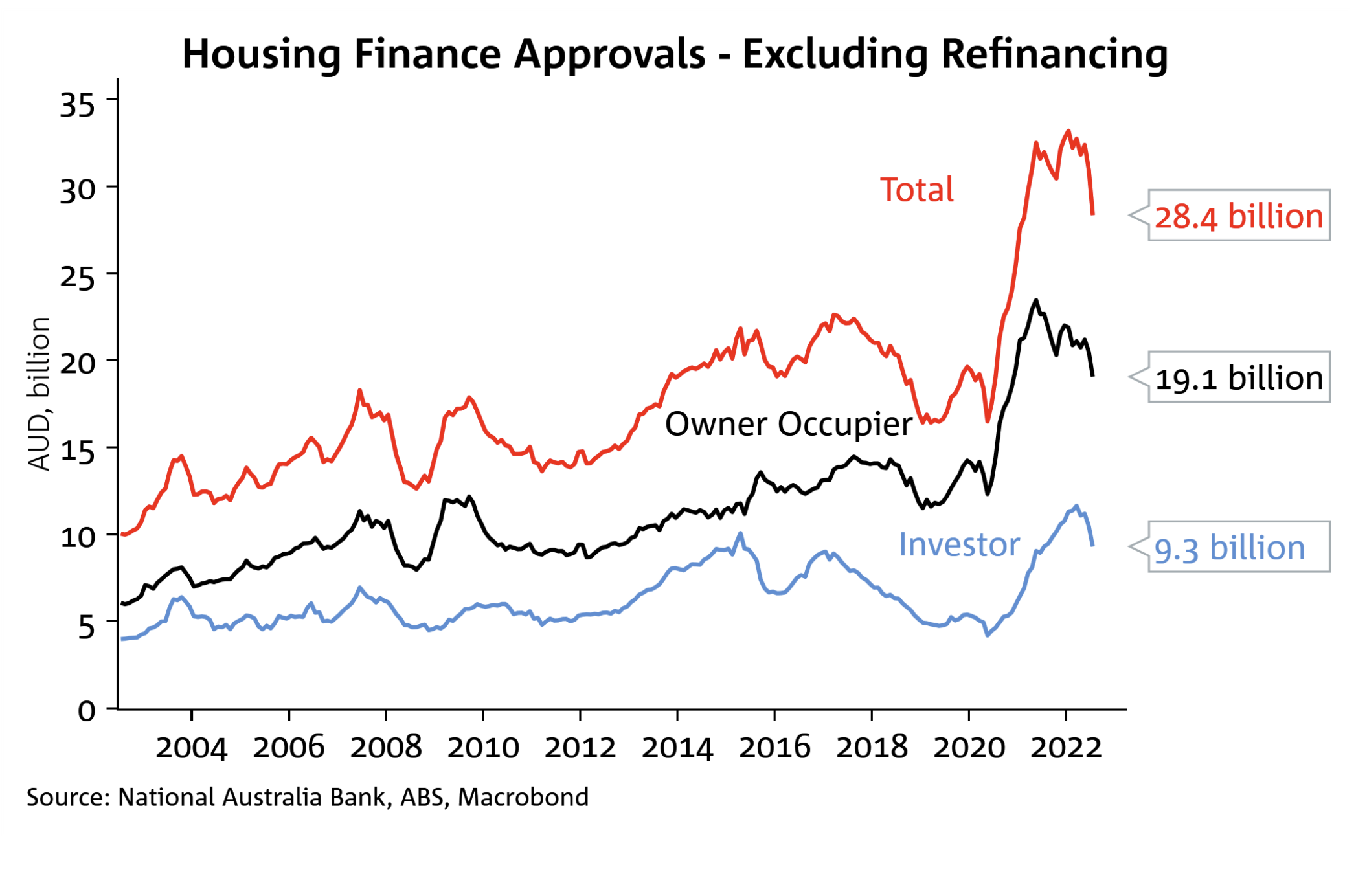Post-Election Australian Assets: Market Analysts' Predictions Post-Election Australian Assets: Market Analysts' Predictions