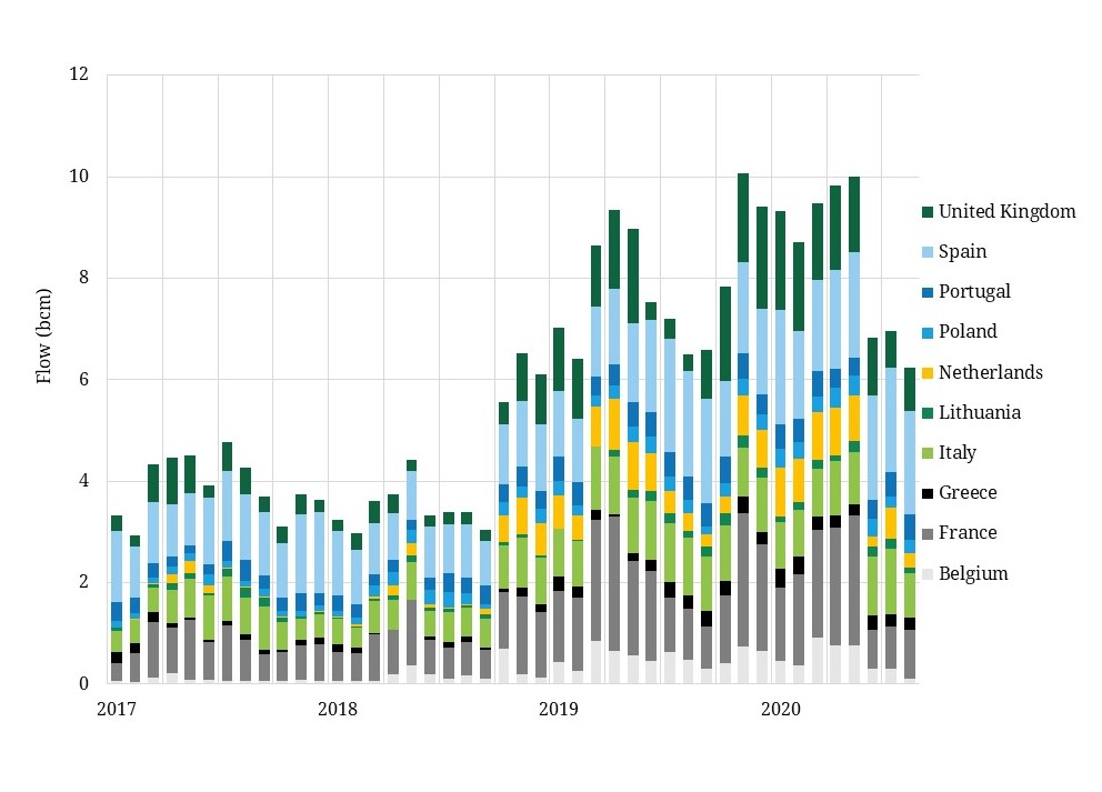Post-Nuclear Taiwan: LNG Imports And Energy Security Post-Nuclear Taiwan: LNG Imports And Energy Security