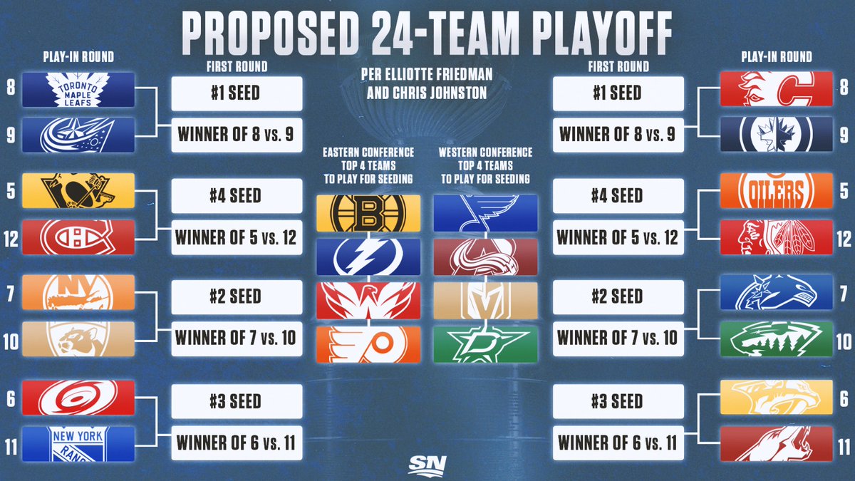 Post-Trade Deadline NHL 2025: Playoff Predictions And Team Analysis Post-Trade Deadline NHL 2025: Playoff Predictions And Team Analysis
