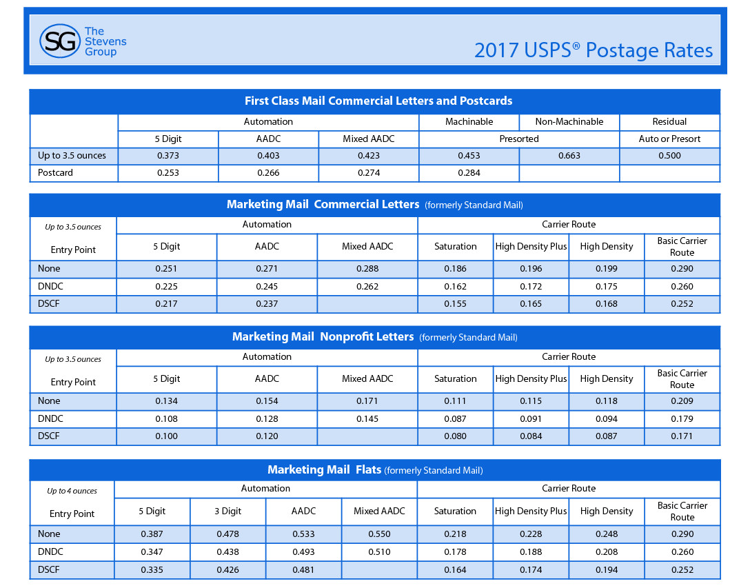 Postage Stamp Price Increase: First-Class Now £1.70 Postage Stamp Price Increase: First-Class Now £1.70
