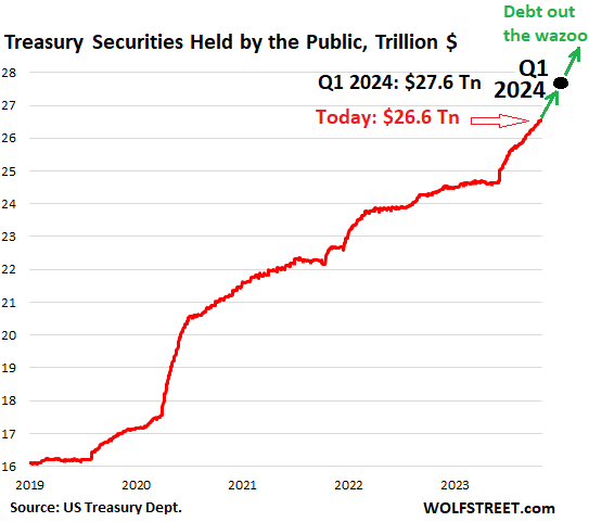 Potential August Expiration Of US Debt Limit Measures: Treasury Alert Potential August Expiration Of US Debt Limit Measures: Treasury Alert
