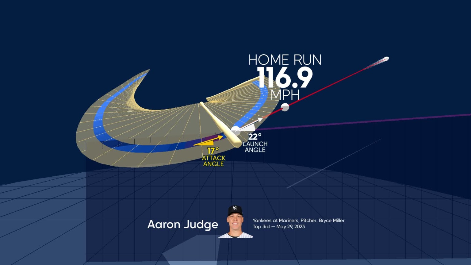 Predicting The 2025 Yankees Season: A Deep Dive Into Aaron Judge's Analytics Predicting The 2025 Yankees Season: A Deep Dive Into Aaron Judge's Analytics
