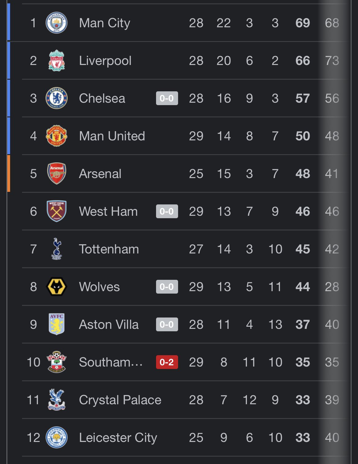 Premier League 2024-25 Champions: Photo Highlights Premier League 2024-25 Champions: Photo Highlights