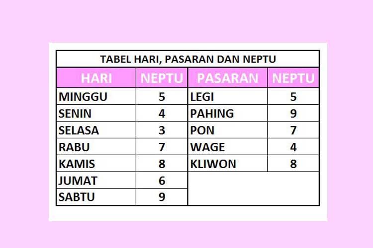 Primbon Jawa: Ramalan Pernikahan Weton Jumat Wage Dan Senin Legi Primbon Jawa: Ramalan Pernikahan Weton Jumat Wage Dan Senin Legi