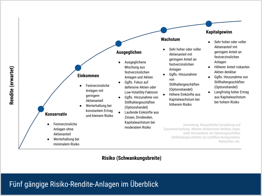 Privatanleger-Euphorie: Risiko Für Den Aktienmarkt? Privatanleger-Euphorie: Risiko Für Den Aktienmarkt?