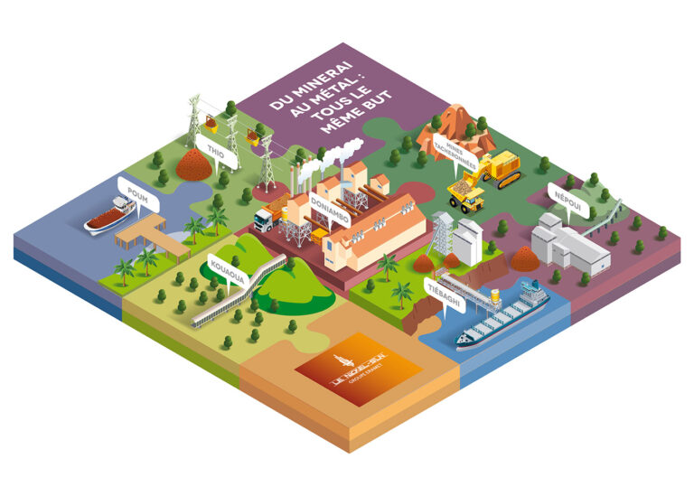 Production Minière Eramet: Maintien Des Objectifs 2025 Malgré Un T1 Difficile Production Minière Eramet: Maintien Des Objectifs 2025 Malgré Un T1 Difficile
