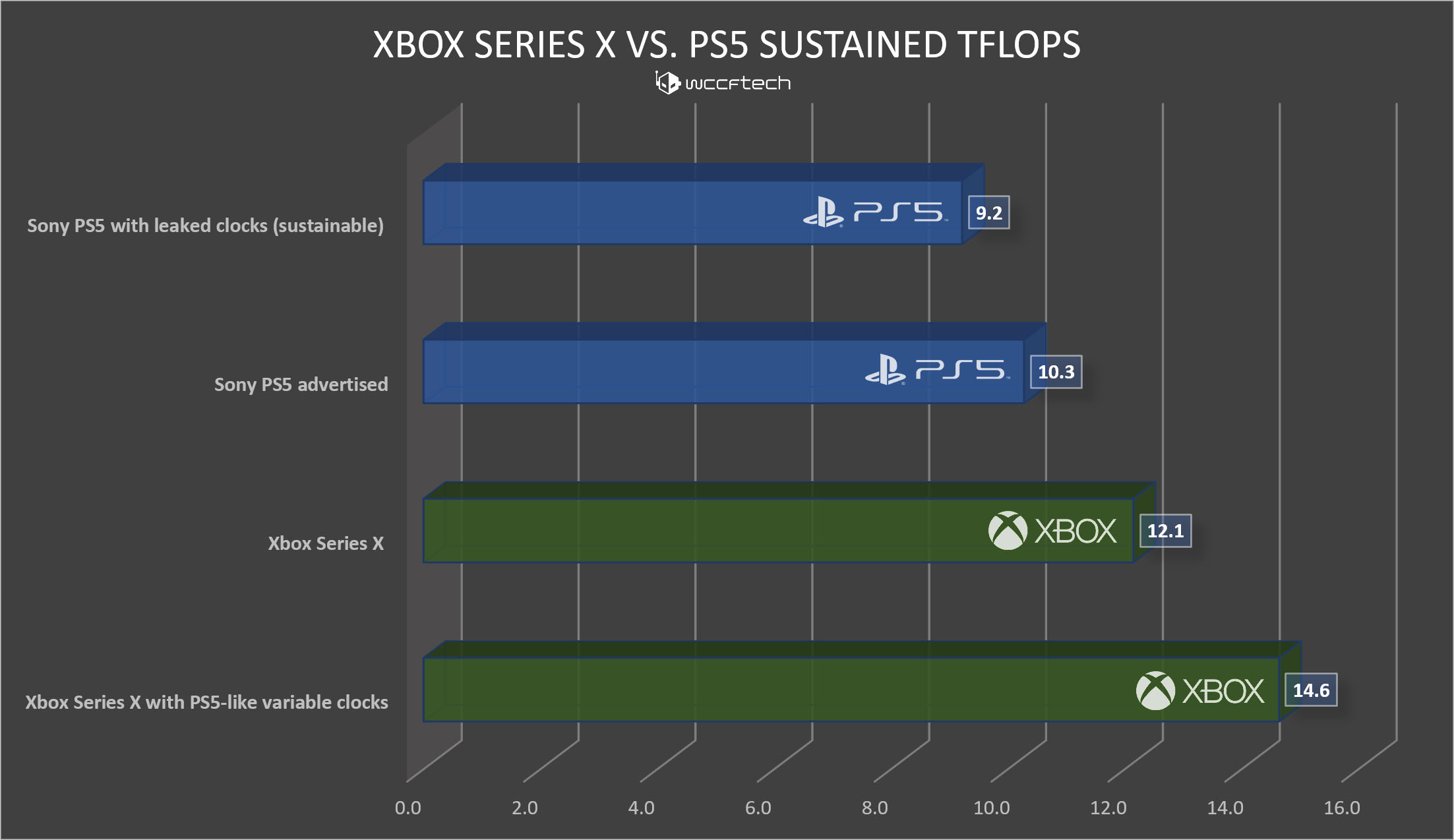 PS5 Or Xbox Series X|S: Which Console Reigns Supreme In The US Market? PS5 Or Xbox Series X|S: Which Console Reigns Supreme In The US Market?
