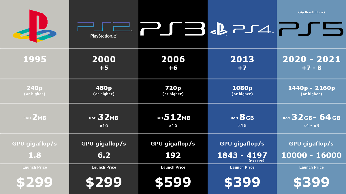 PS5 Vs Xbox Series X|S: US Sales Showdown PS5 Vs Xbox Series X|S: US Sales Showdown