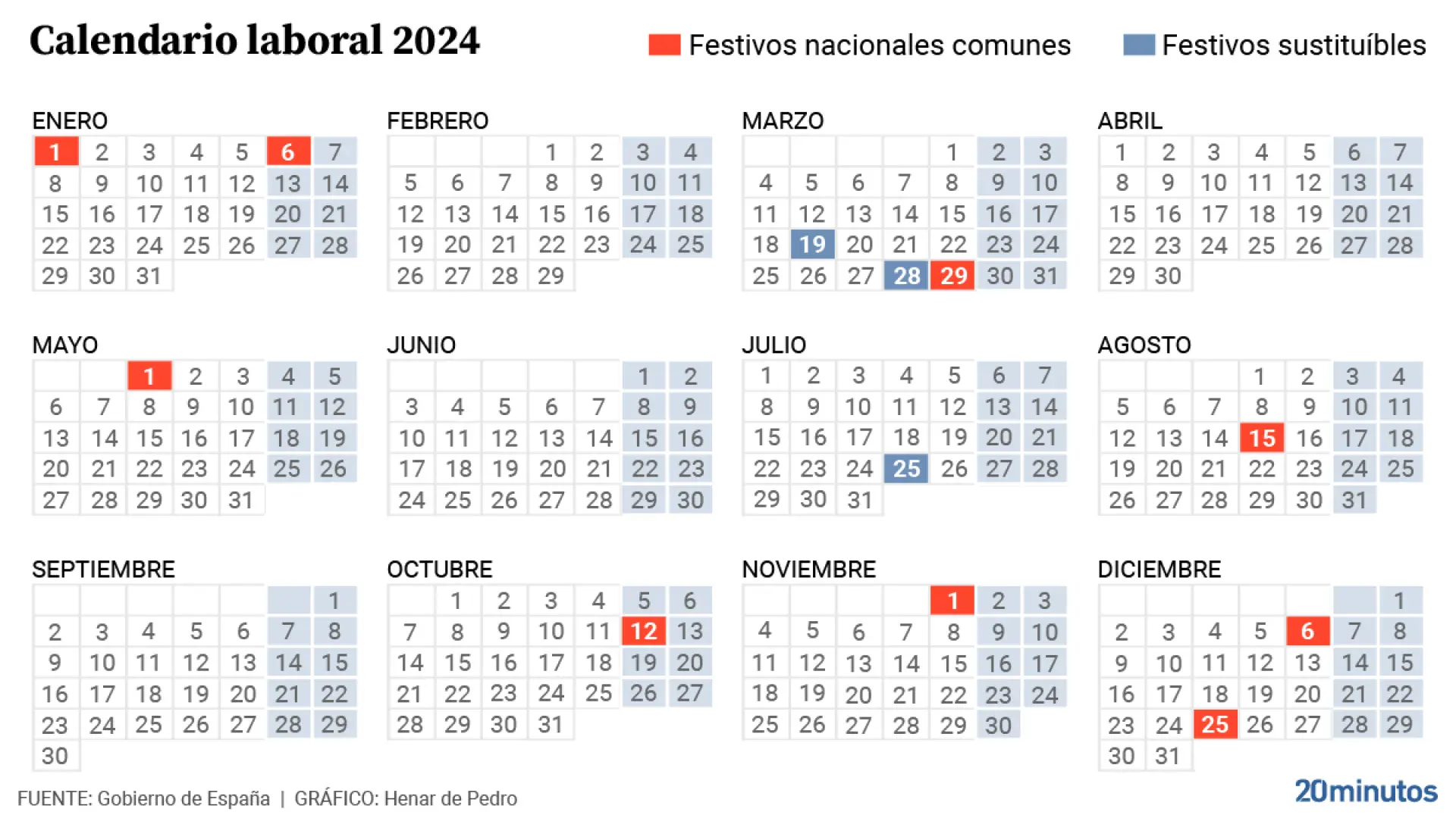Puente 28 De Febrero: Calendario Laboral Y Días Festivos En España Puente 28 De Febrero: Calendario Laboral Y Días Festivos En España