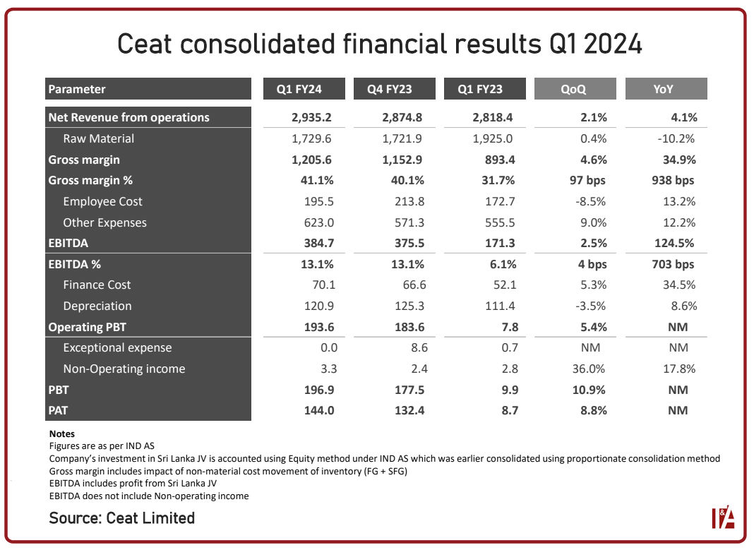 Q1 2024 Fremantle Financial Results: 5.6% Revenue Decline Explained Q1 2024 Fremantle Financial Results: 5.6% Revenue Decline Explained