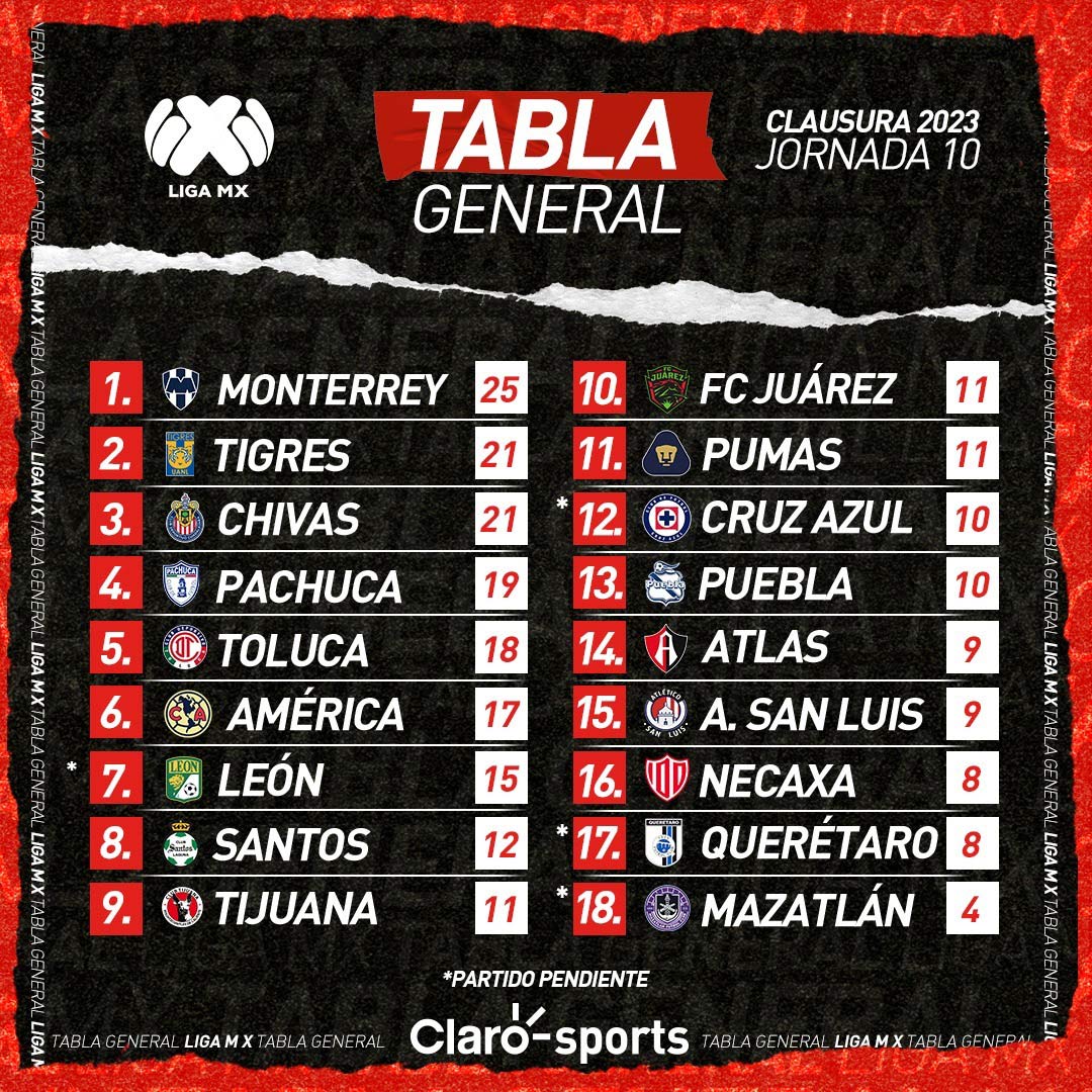 R. Sociedad - Sevilla: Partido En VIVO - Jornada 27 La Liga R. Sociedad - Sevilla: Partido En VIVO - Jornada 27 La Liga