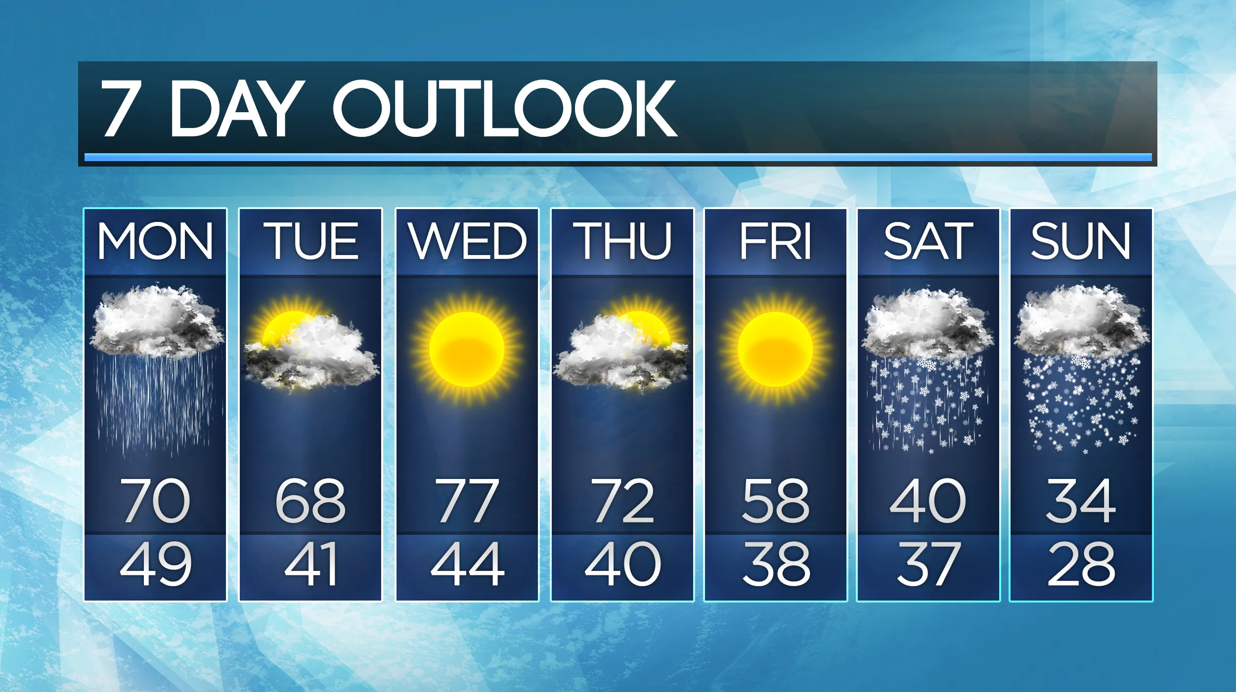 Rain Forecast Updates: The Latest On When To Expect Showers Rain Forecast Updates: The Latest On When To Expect Showers