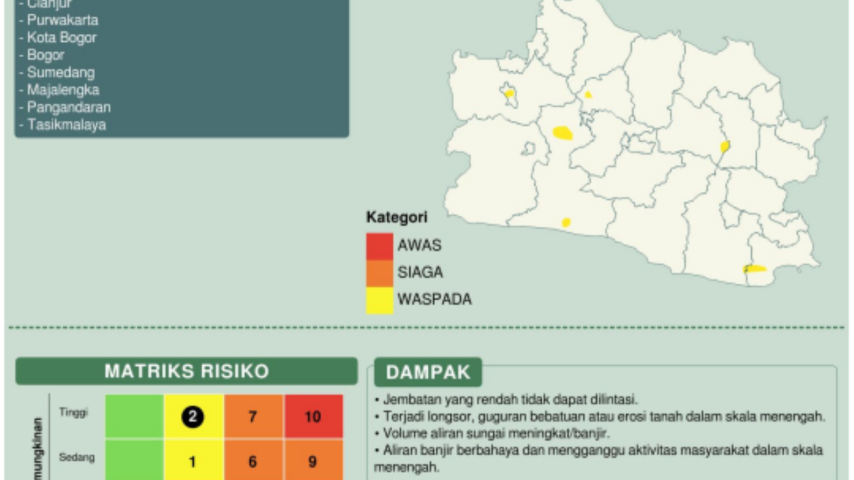 Ramalan Cuaca Jabar Besok: Waspada Hujan Hingga Petang Ramalan Cuaca Jabar Besok: Waspada Hujan Hingga Petang