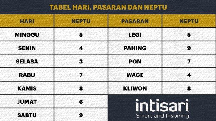 RAMALAN JODOH Weton Jumat Wage & Senin Legi: Cocokkah? RAMALAN JODOH Weton Jumat Wage & Senin Legi: Cocokkah?