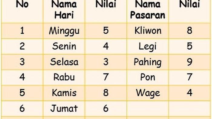 RAMALAN JODOH Weton Senin Legi Dan Rabu Pon: Cocok Atau Tidak? Prediksi Primbon Jawa RAMALAN JODOH Weton Senin Legi Dan Rabu Pon: Cocok Atau Tidak? Prediksi Primbon Jawa