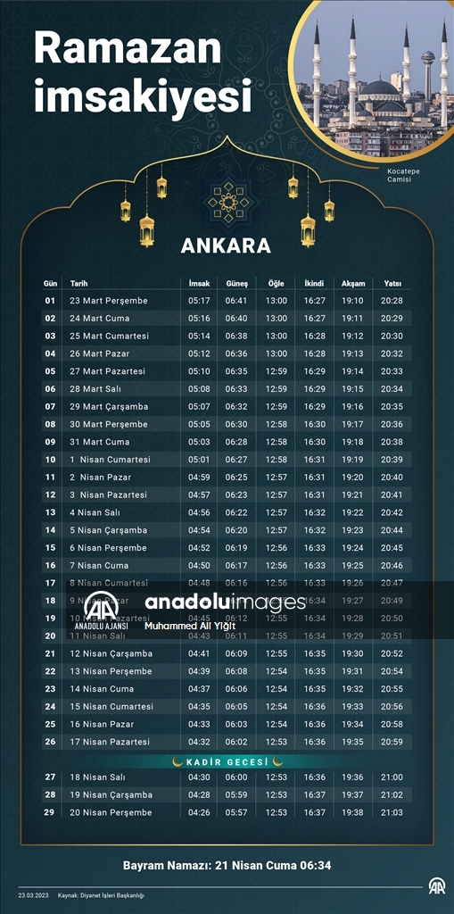 Ramazan İmsakiyesi 2024: İstanbul, Ankara, İzmir İçin Günlük İftar Ve Sahur Zamanları Ramazan İmsakiyesi 2024: İstanbul, Ankara, İzmir İçin Günlük İftar Ve Sahur Zamanları