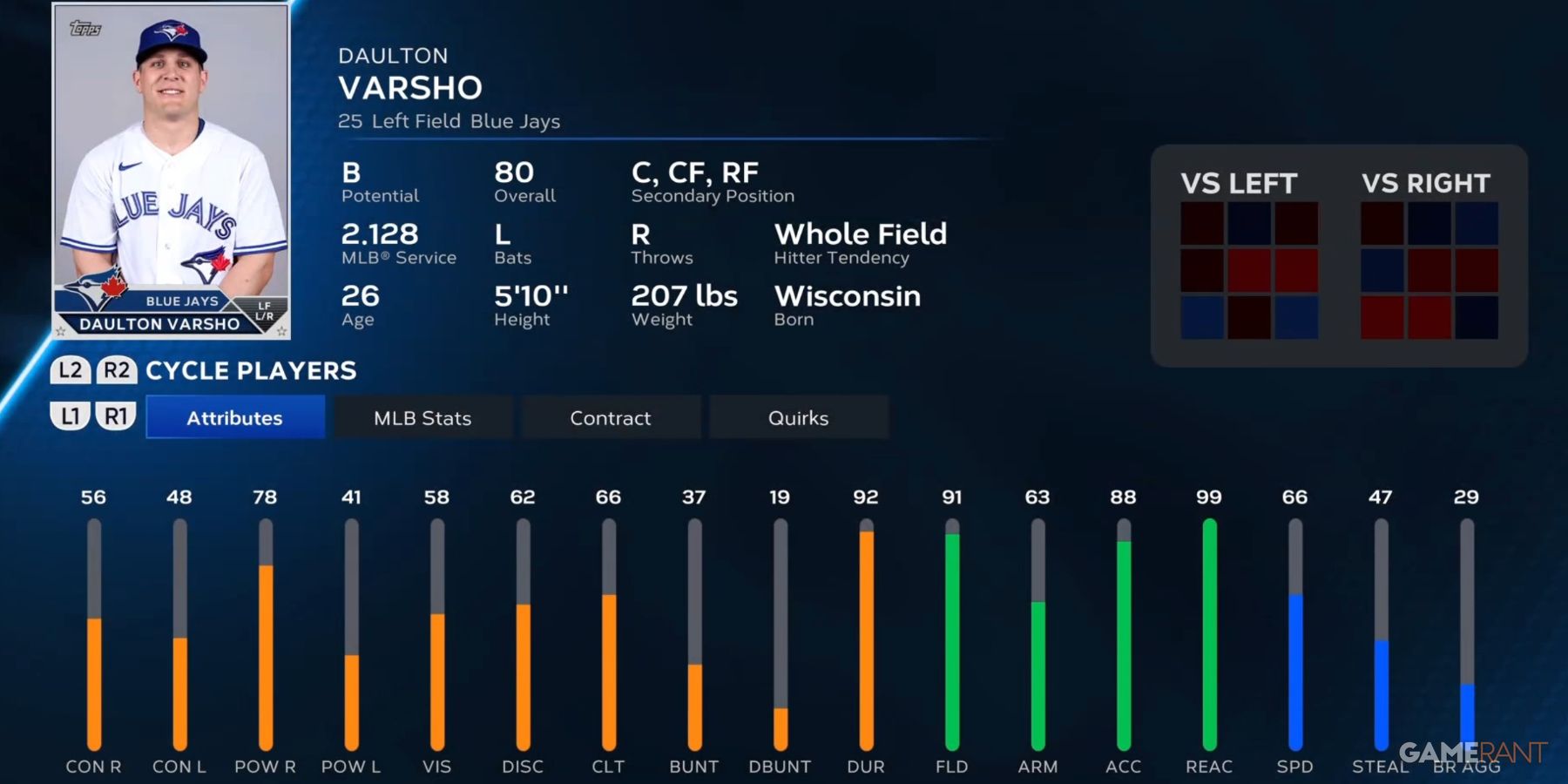Ranking All 30 MLB Teams' Starting Left Fielders In 2025 Ranking All 30 MLB Teams' Starting Left Fielders In 2025