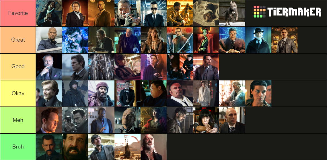 Ranking The 10 Closest John Wick Imitators Ranking The 10 Closest John Wick Imitators