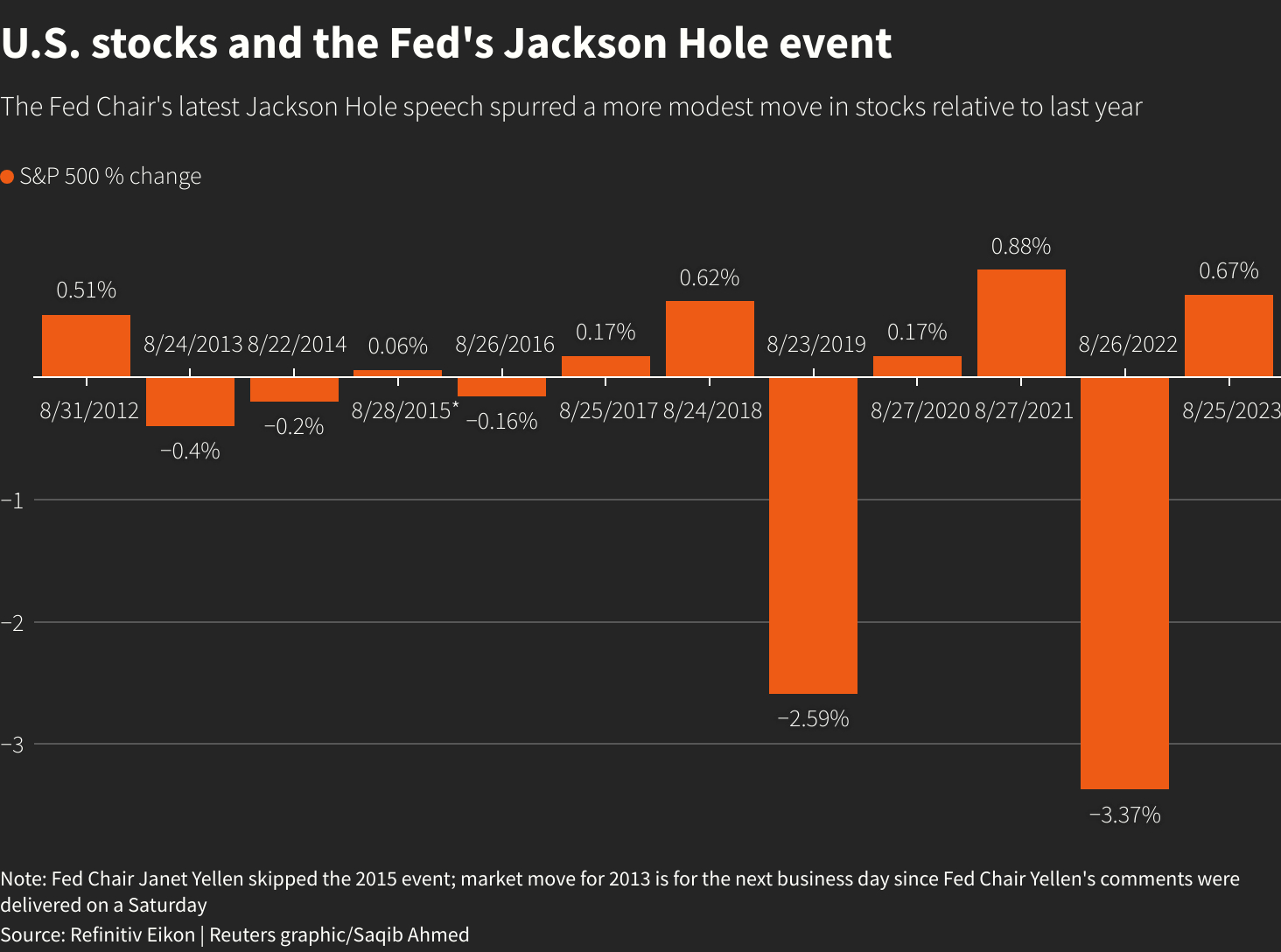 Rate Cut Optimism Among Bond Traders Subdued By Powell's Stance Rate Cut Optimism Among Bond Traders Subdued By Powell's Stance