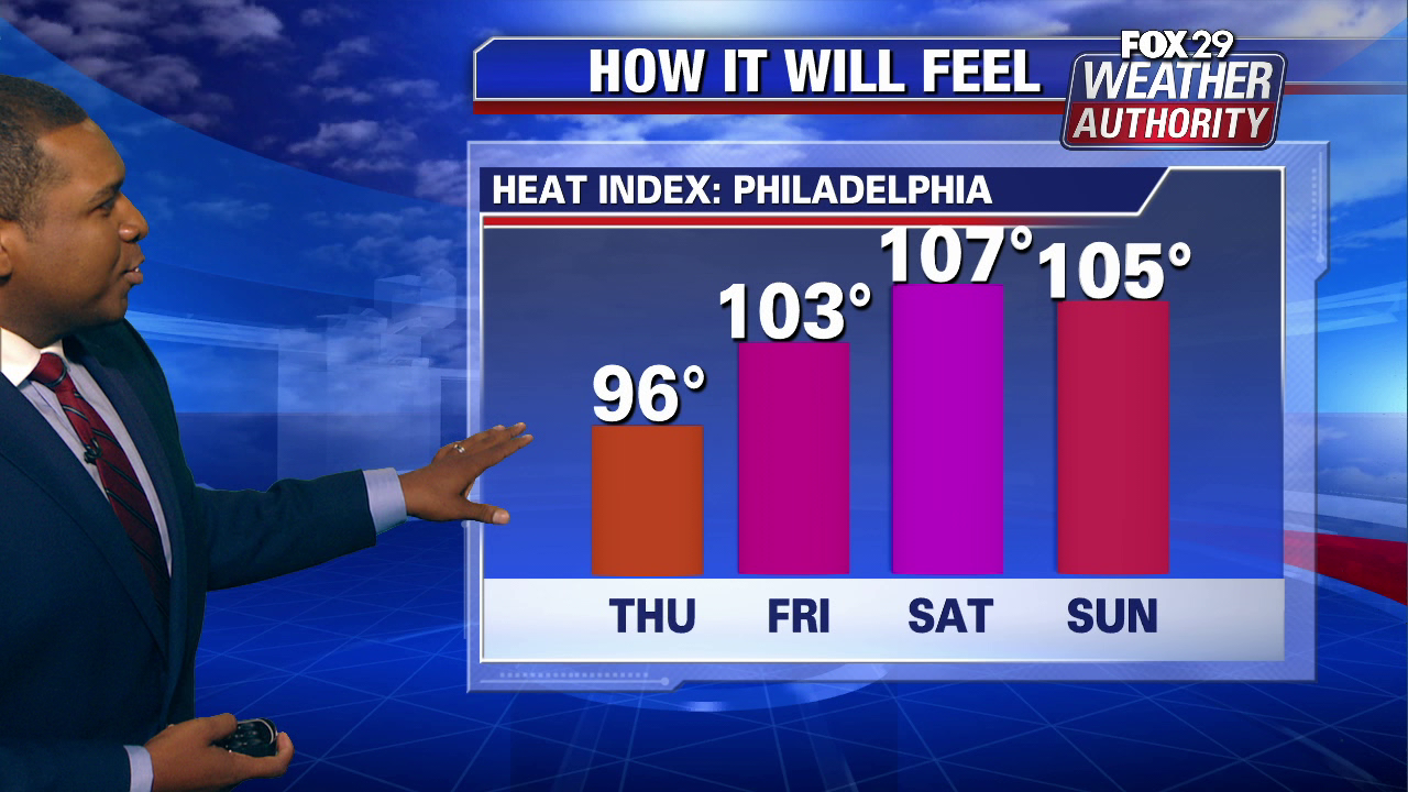 Reasons For The Omission Of Excessive Heat Warnings In Weather Predictions Reasons For The Omission Of Excessive Heat Warnings In Weather Predictions