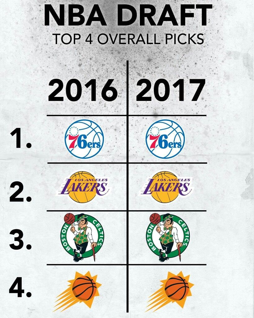 Rebuilding Raptors' Strong NBA Draft Lottery Odds: A Seventh-Place Finish Rebuilding Raptors' Strong NBA Draft Lottery Odds: A Seventh-Place Finish