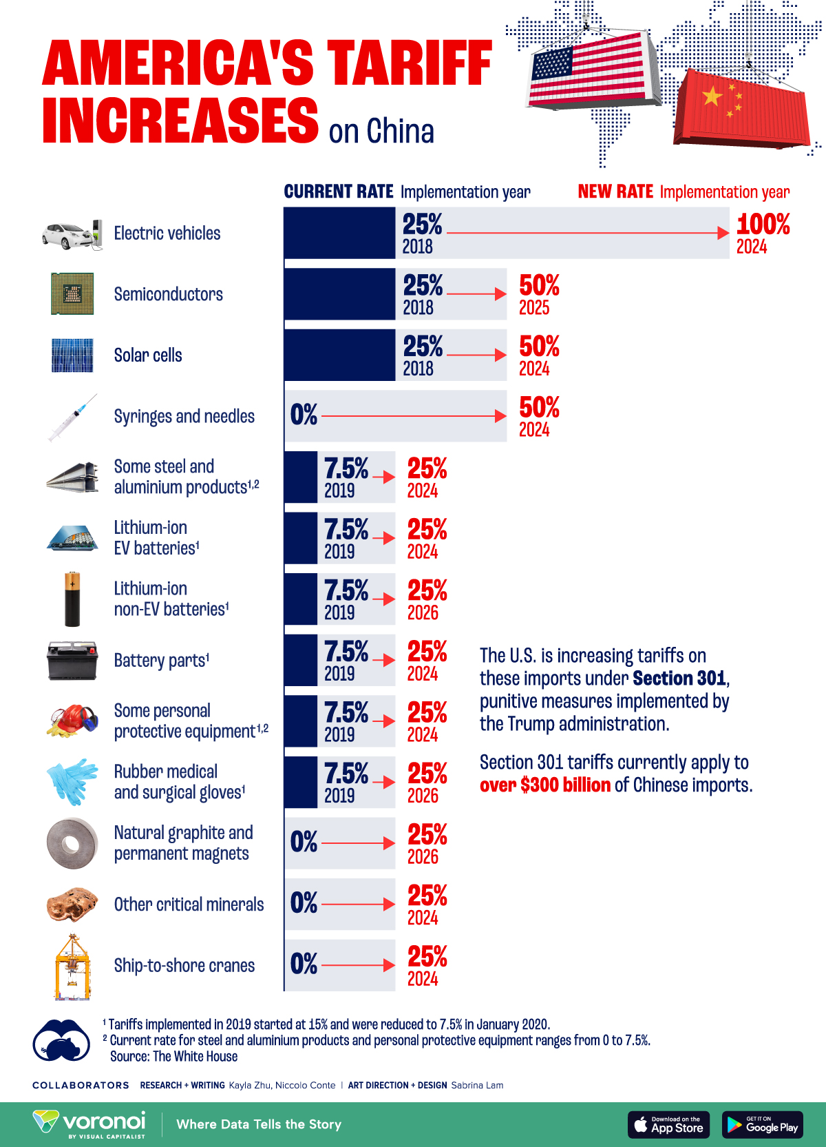 Recent Developments: Canada's Stand On US Tariffs Following Oxford Report Recent Developments: Canada's Stand On US Tariffs Following Oxford Report