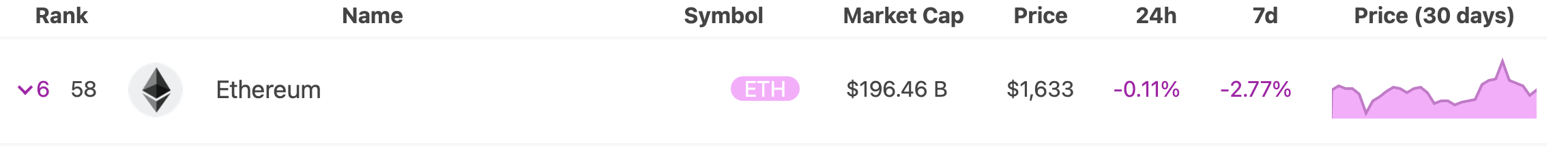 Recent Ethereum Liquidations Total $67 Million: Implications For Investors Recent Ethereum Liquidations Total $67 Million: Implications For Investors