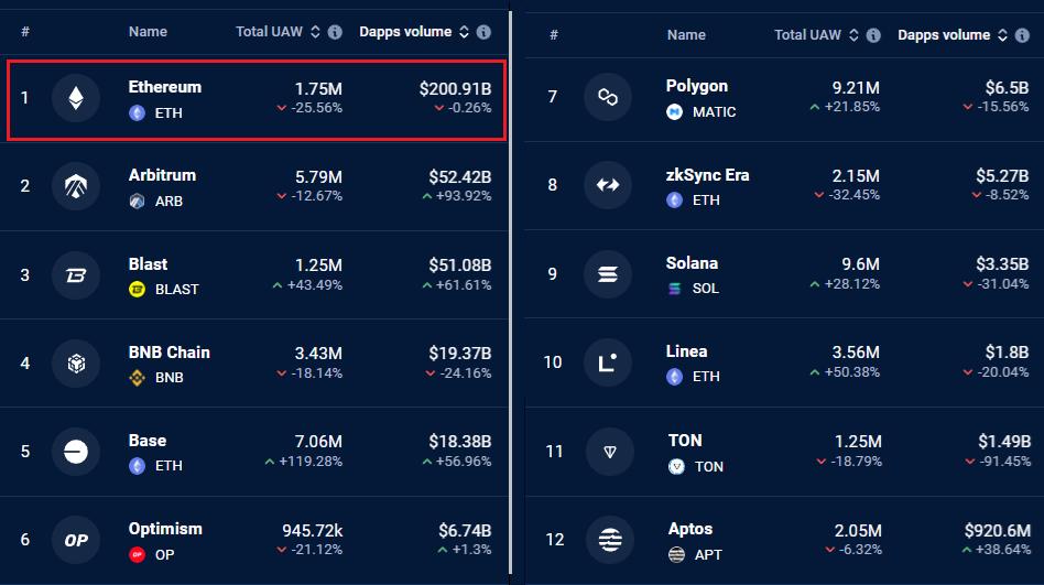 Recent Ethereum Price Action: Hints Of An Impending Rally Recent Ethereum Price Action: Hints Of An Impending Rally