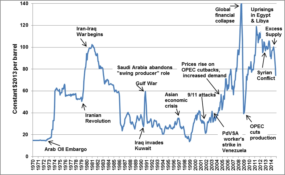 Recent Oil Price Changes: April 23rd Market Analysis Recent Oil Price Changes: April 23rd Market Analysis