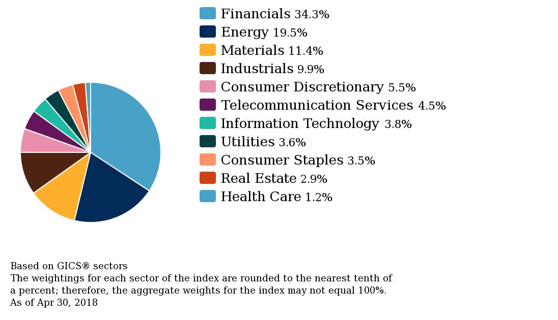 Record High For Canada's S&P/TSX Composite Index: Intraday Update